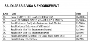 Saudi Visa